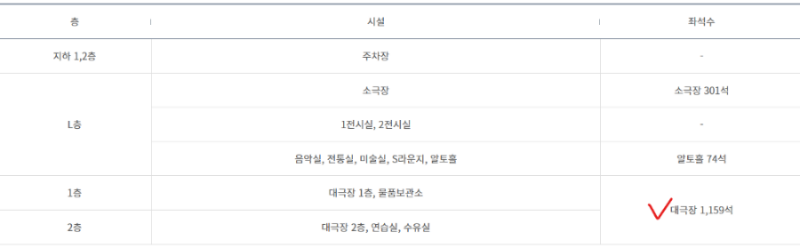 수성아트피아 시설&amp;좌석수