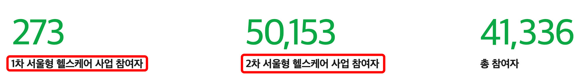 1차, 2차 참여자