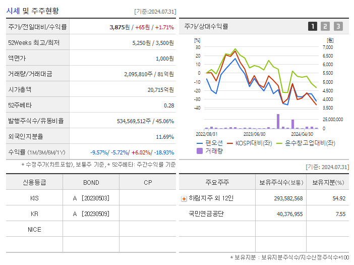 팬오션_기업개요