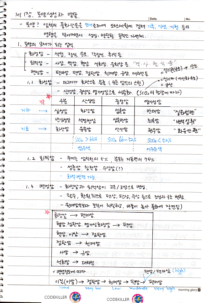 토양의 모재가 되는 암석 (화성아므, 퇴적암, 변성암)