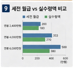 연봉 계산