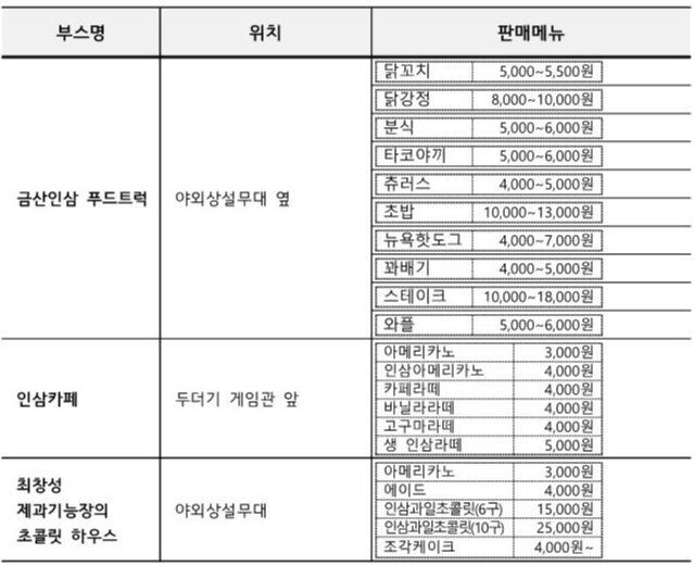 금산인삼축제먹거리