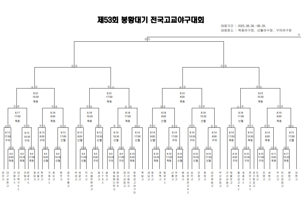 bongwhang-match