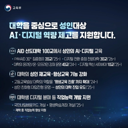 디지털평생교육 이용권 신청