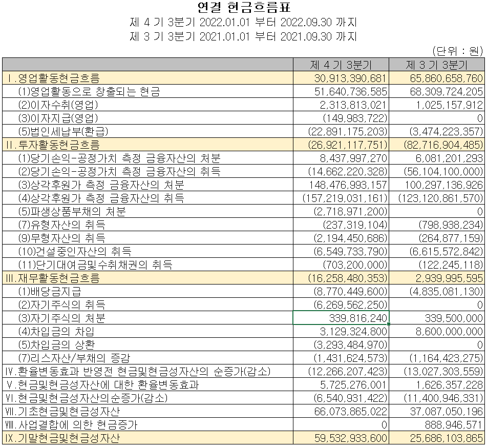 피에스케이 - 현금흐름표