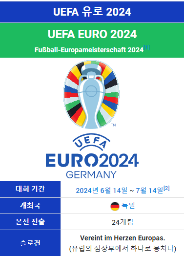 유로2024