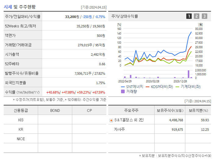 SNT에너지_기업개요