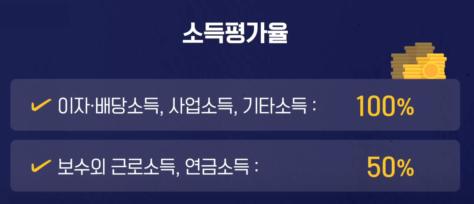 직장가입자 보수 외 소득 건강보험료 계산 시 소득평가율