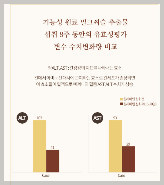 트루포뮬러 칸톱 밀크씨슬 후기 모음, 경험담, 가격 등 3분 총정리