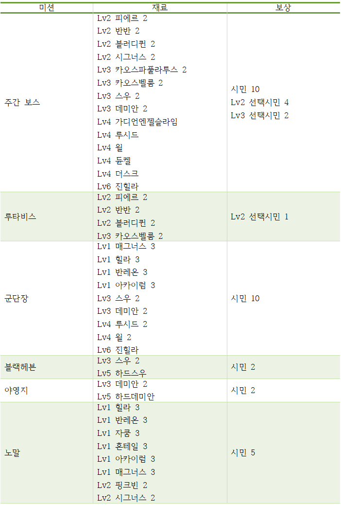 메이플보스디펜스 업적2