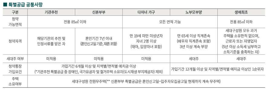양주역 푸르지오 센터파크 분양가