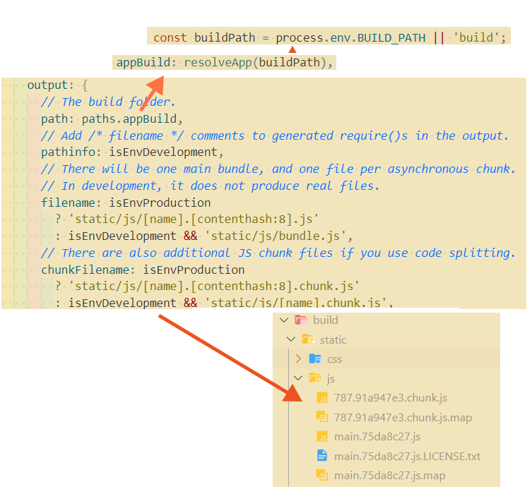 CRA의 Output설정.