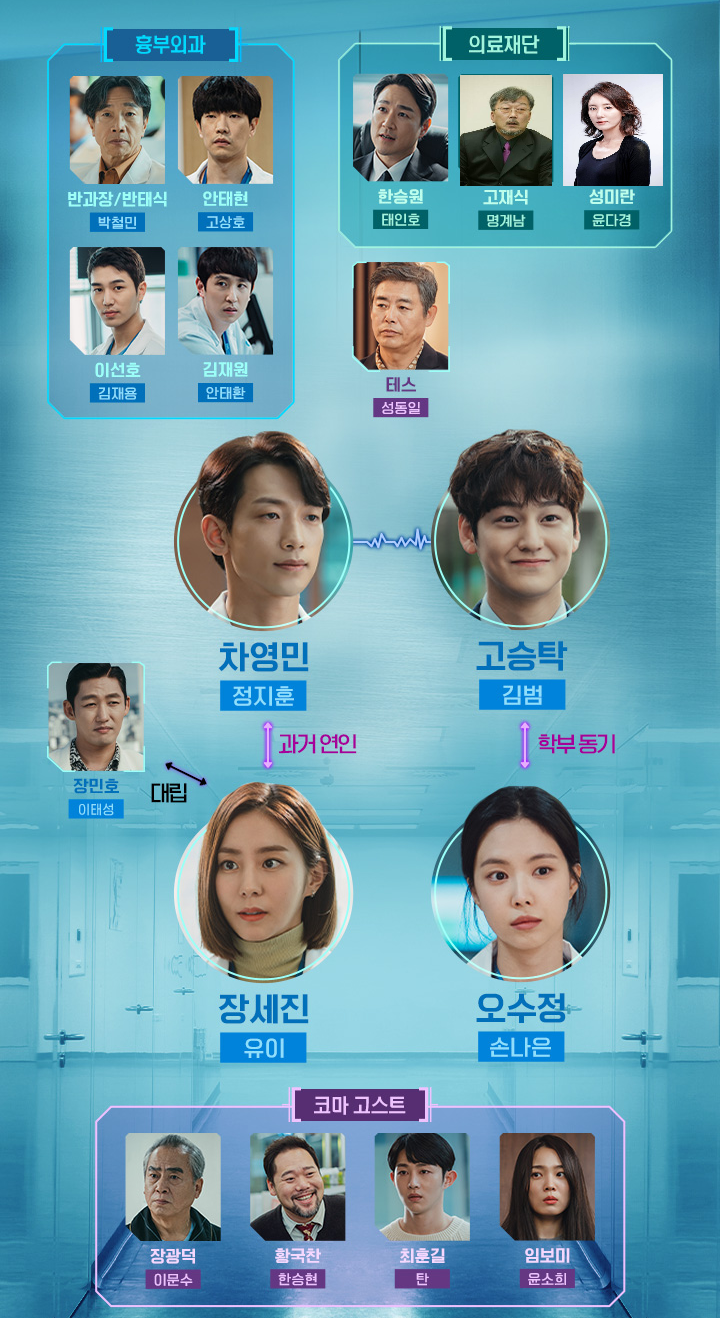 드라마 고스트 닥터 인물관계도