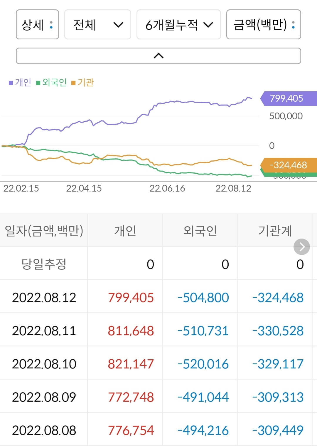 삼성전기 누적 수급