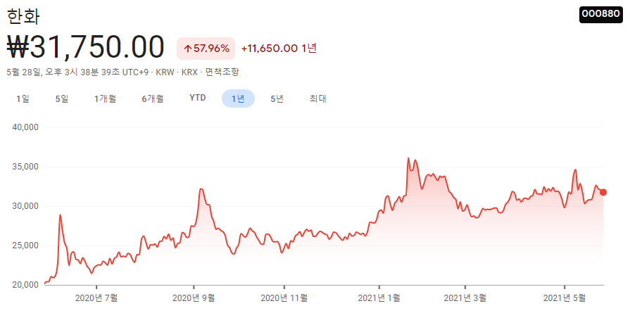 호텔-관련주-대장주
