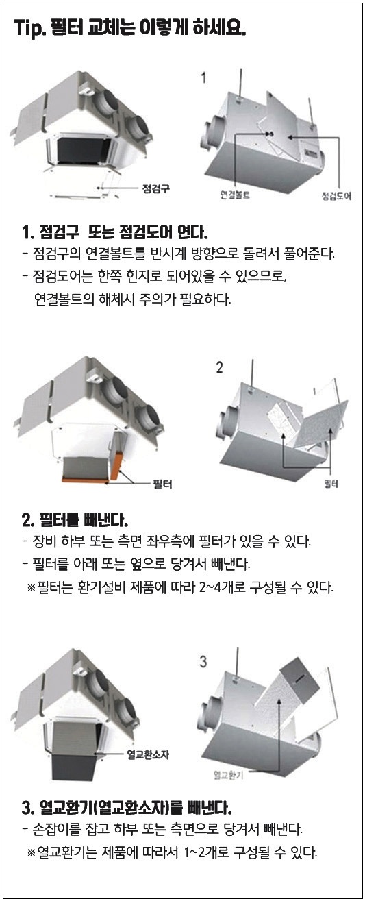 우리집 환기설비 올바른 사용법