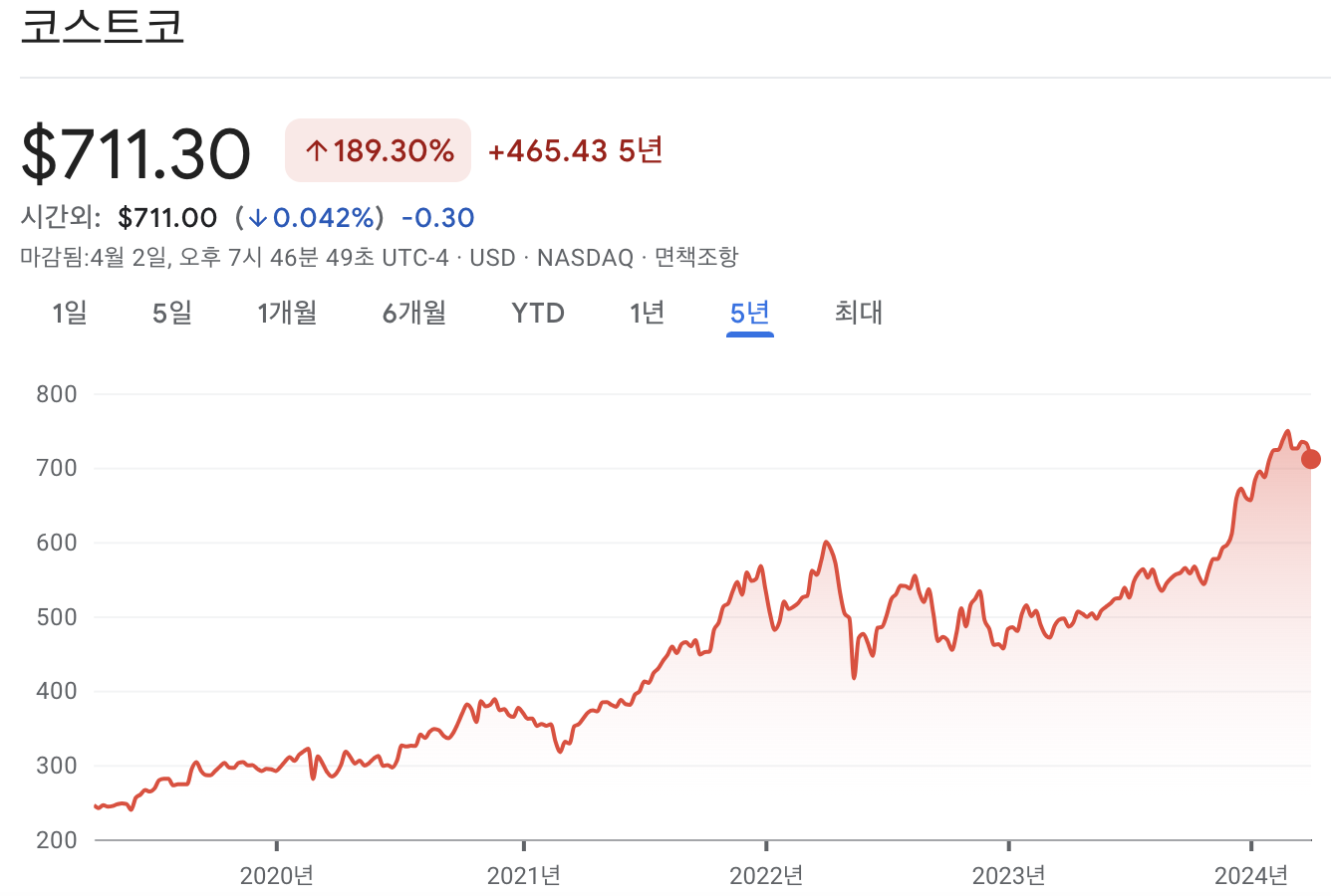 코스트코 주가