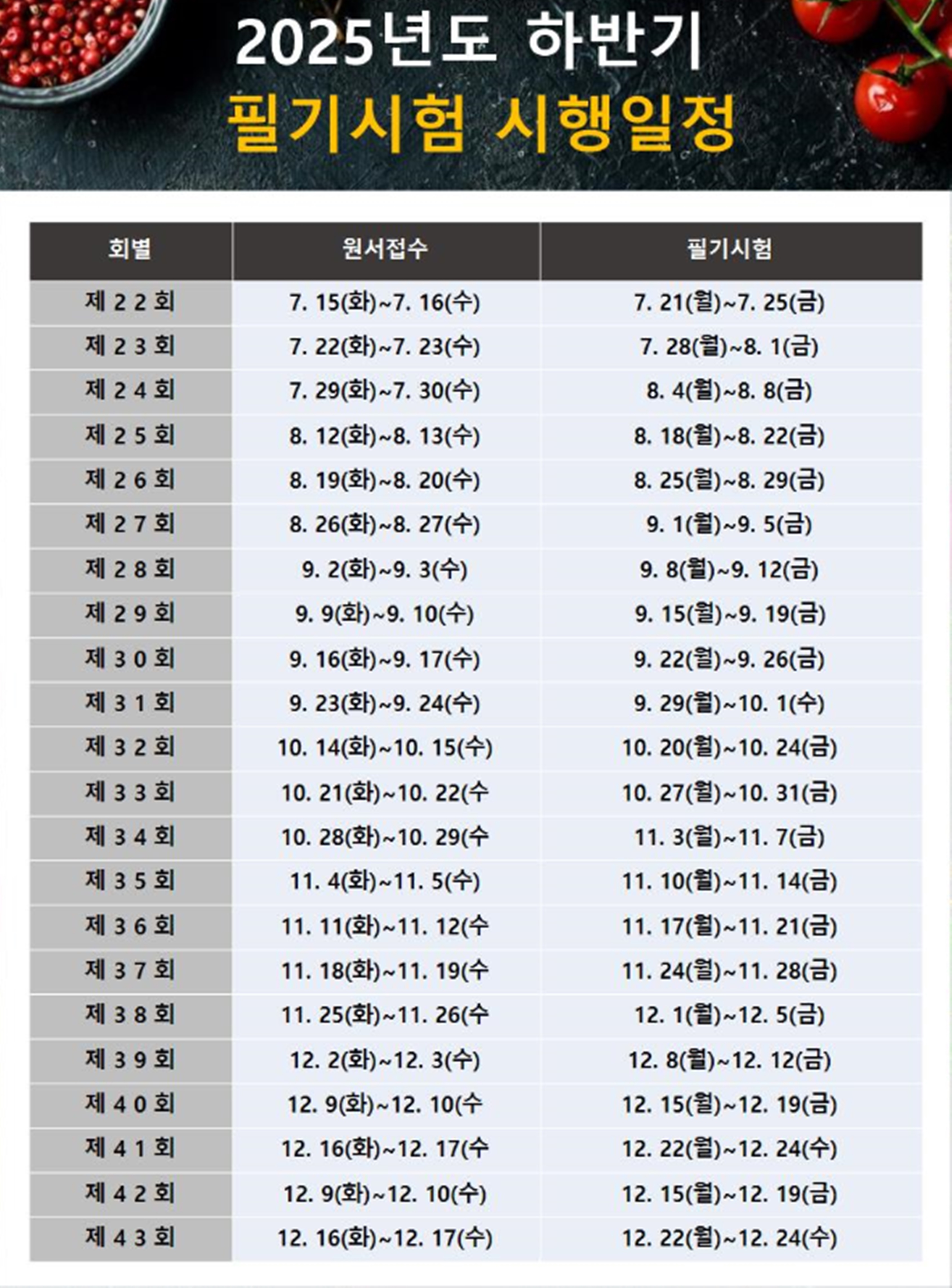 제과기능사필기일정