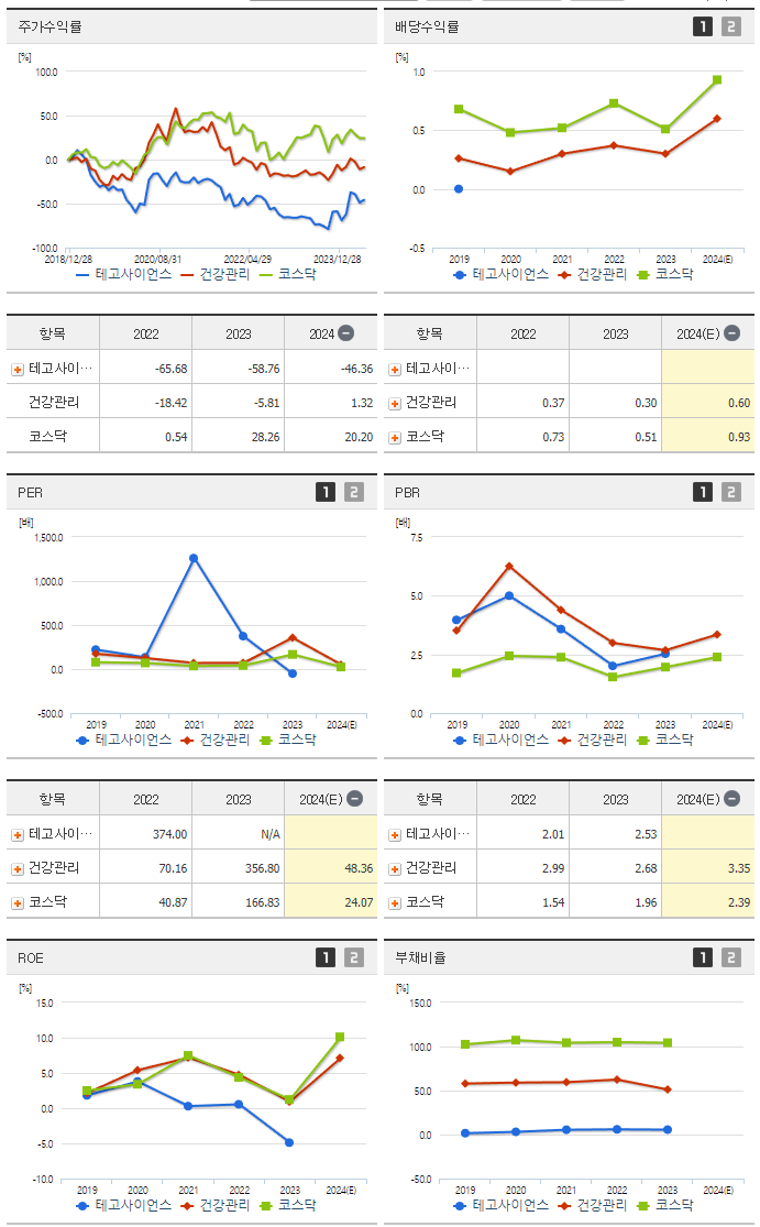테고사이언스_섹터분석