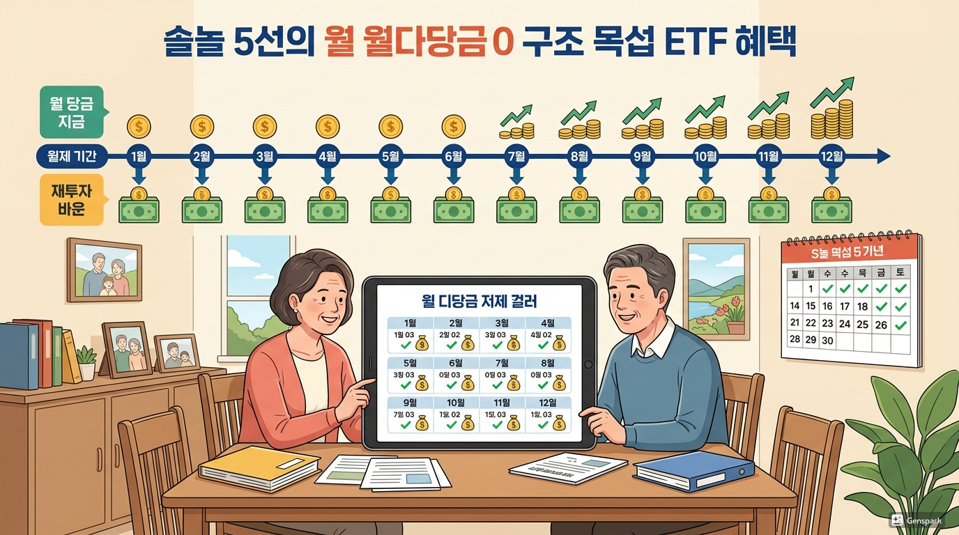 월배당 구조의 장점