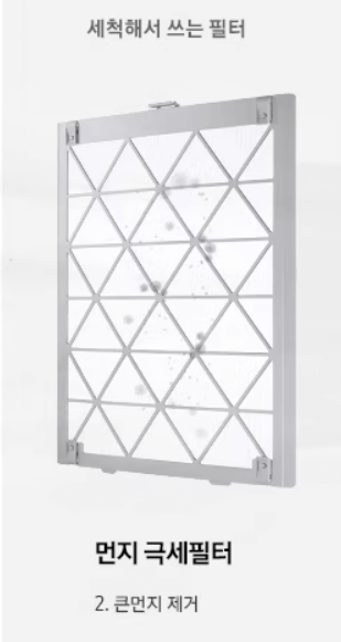 공기청정기 구매가이드 필터관리