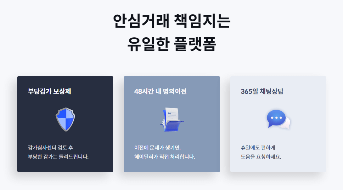 내차팔기 헤이딜러, 중고차 판매 방법