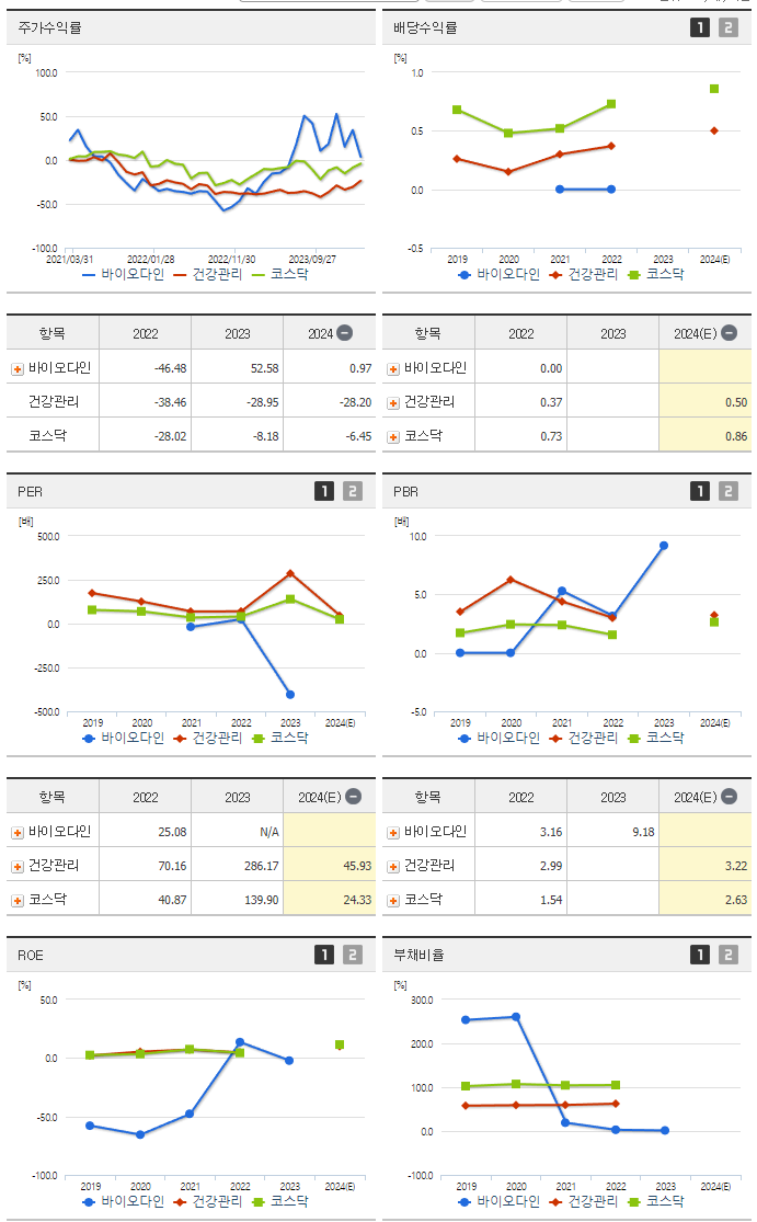 바이오다인_섹터분석