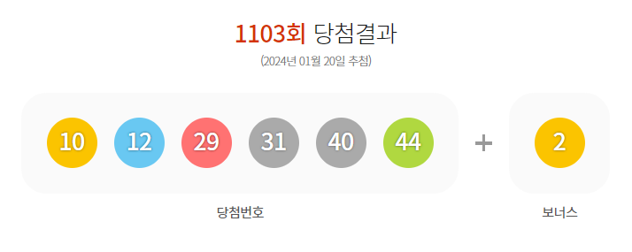 로또 당첨번호