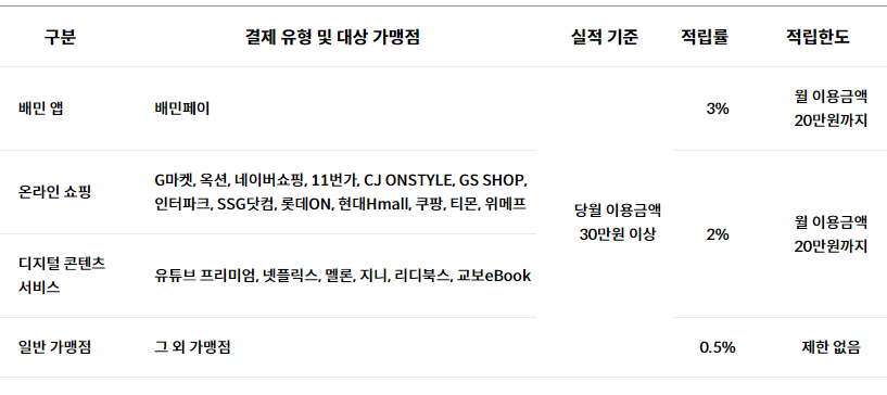 배민포인트 적립