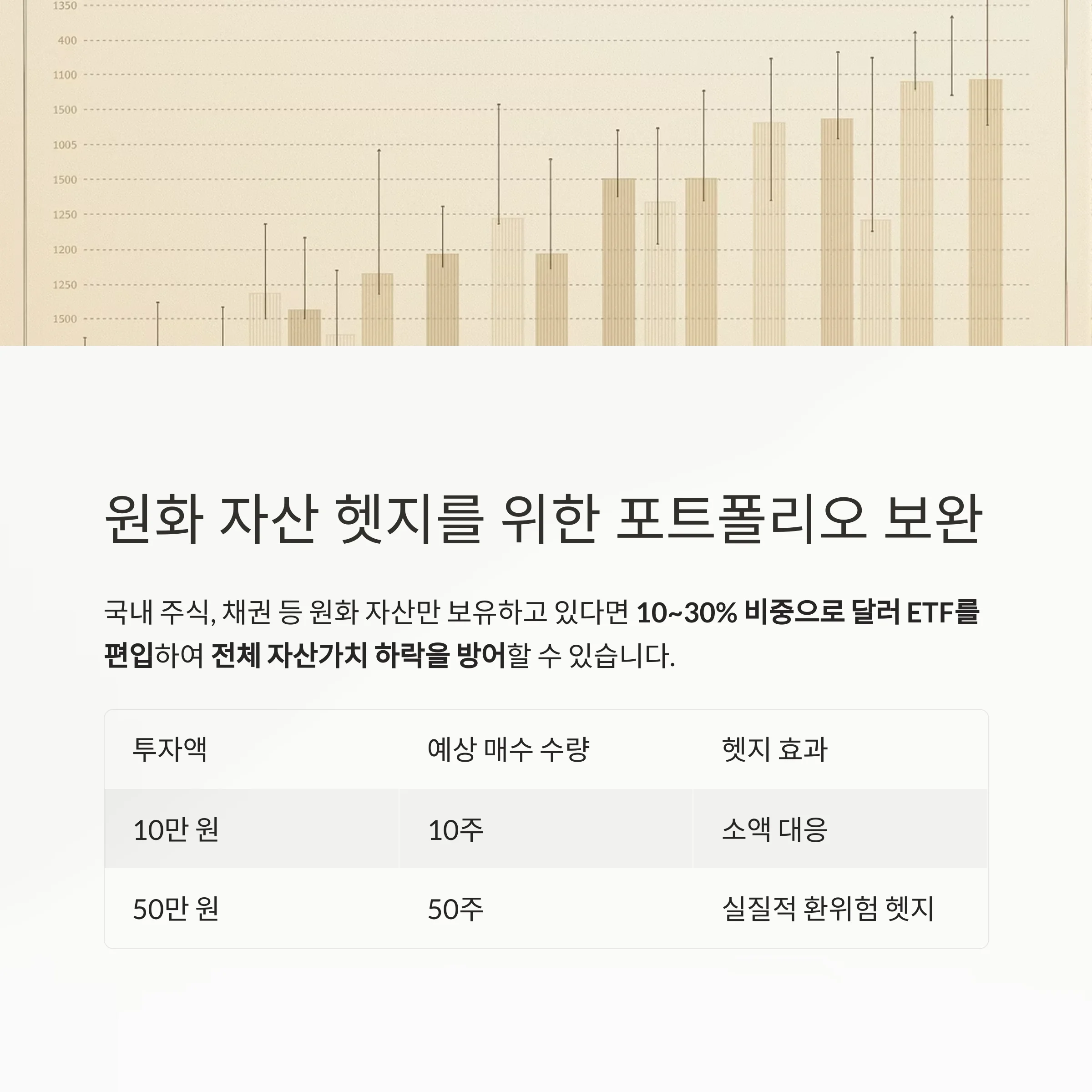 환율 상승기 'KOSEF 미국달러선물 ETF'