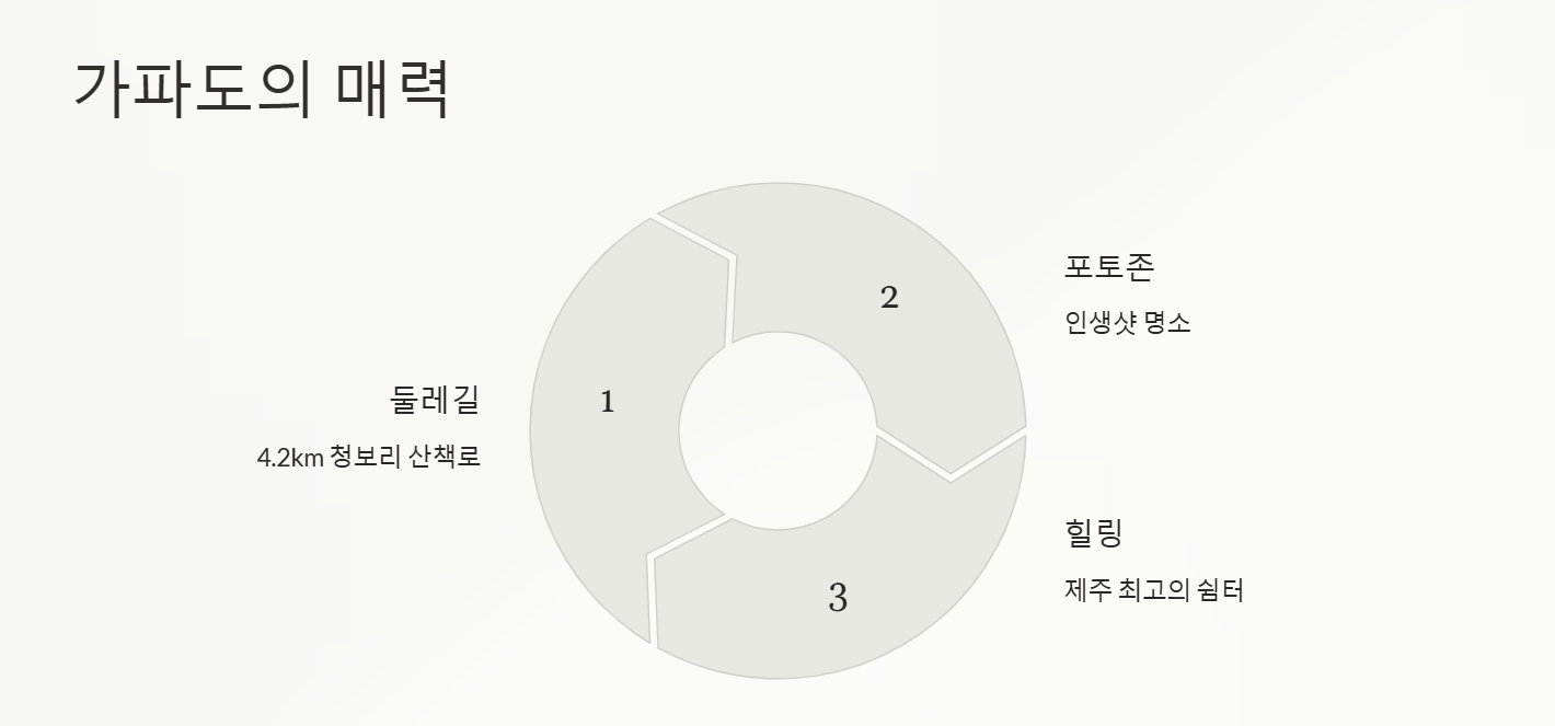 제주 가파도청보리축제 기간 맛집 주차 총정리