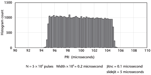 sliding PRI의 히스토그램 - 랜덤 jitter, 10배 많은 데이터