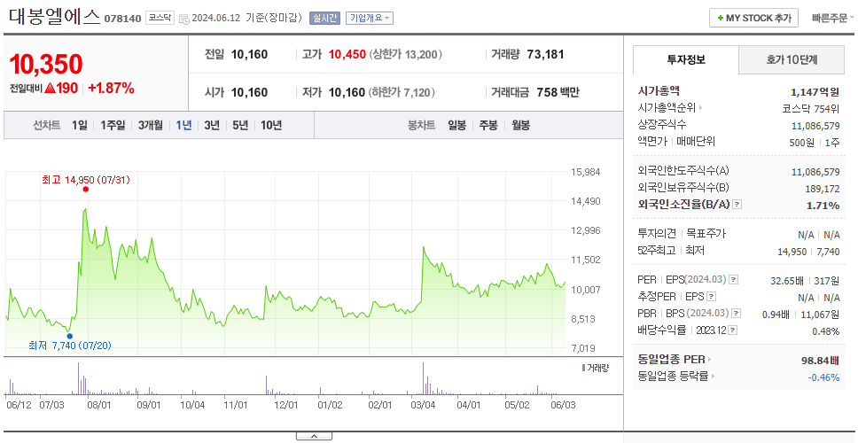 대봉엘에스_주가