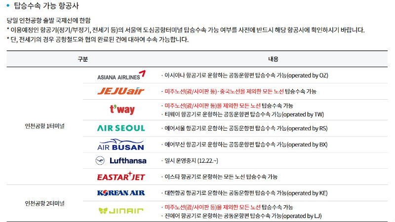 공항철도에서_탑승수속이_가능한_항공사