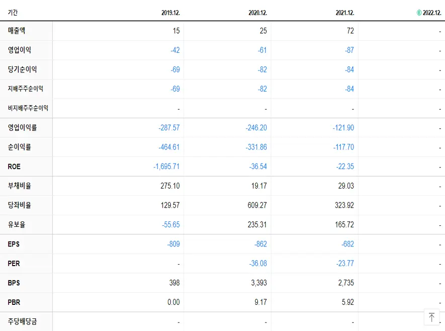 엔젠바이오 재무제표