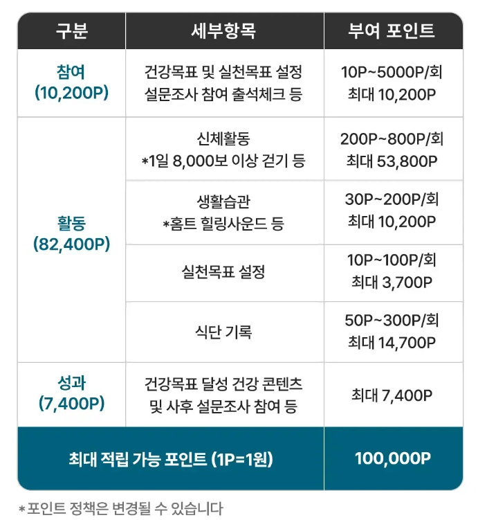 손목닥터9988