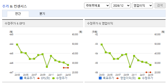 코난테크놀로지_컨센서스