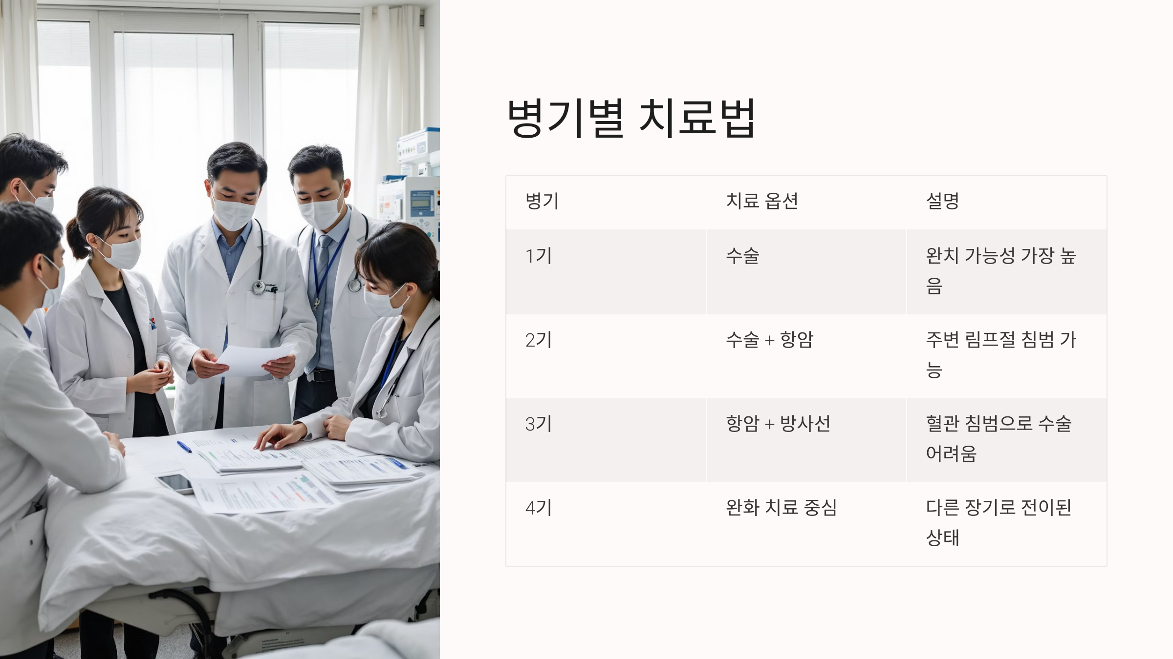 병기별 치료법