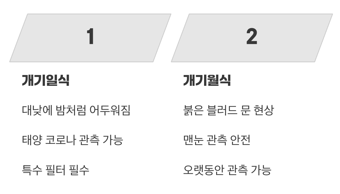 보이는 모습이 달라요