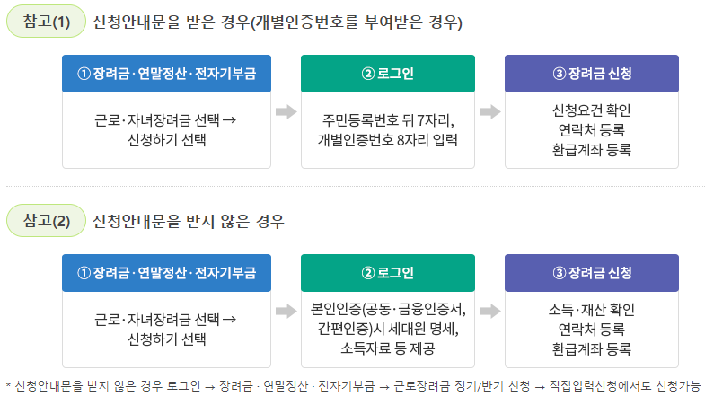근로장려금 신청하기