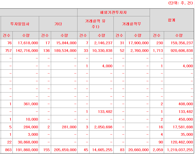 엘지씨엔에스 공모주 수요예측결과 상장일