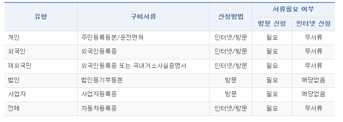 차량등록증 재발급 구비서류