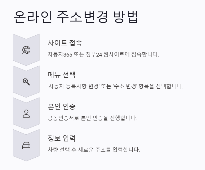 자동차 등록증 주소변경&amp;#44; 5분 만에 끝내는 방법