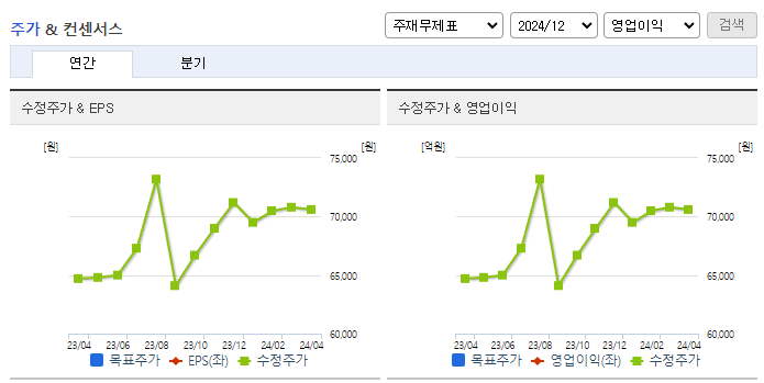미원화학_컨센서스