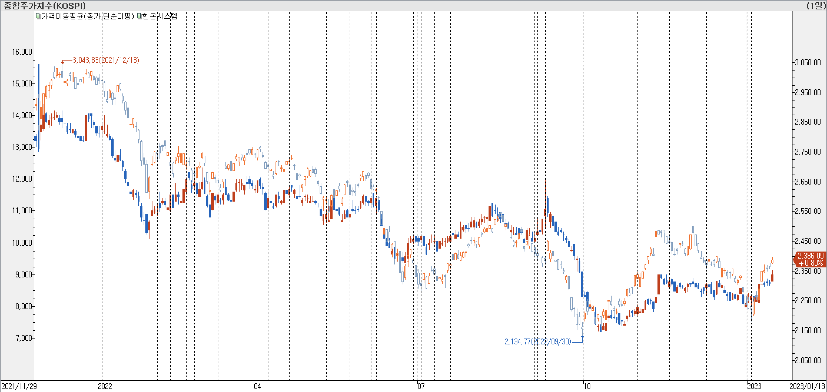 1. 봉 차트 비교 - 한온시스템