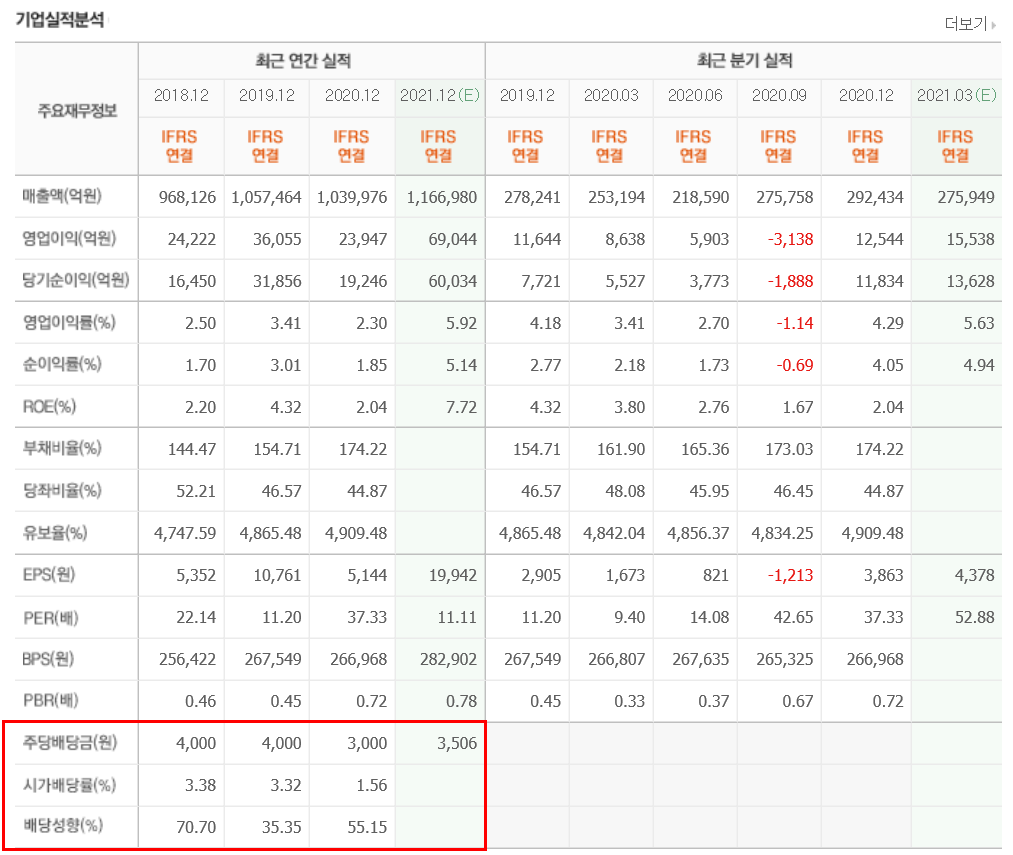 현대차-시가배당률-배당성향