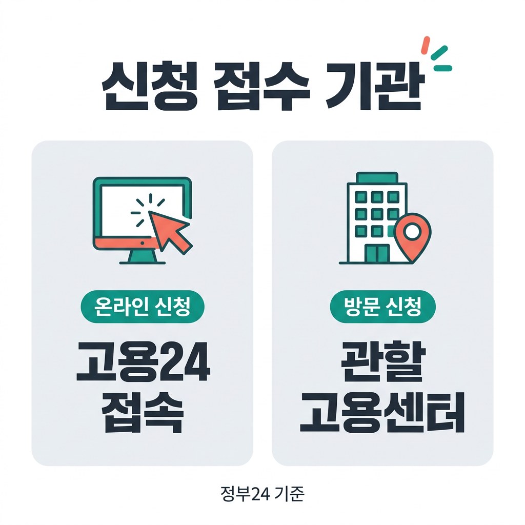 육아휴직 급여 신청 방법 신청 접수 기관