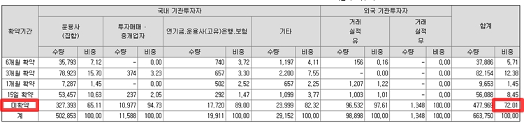 지투파워 의무보유확약