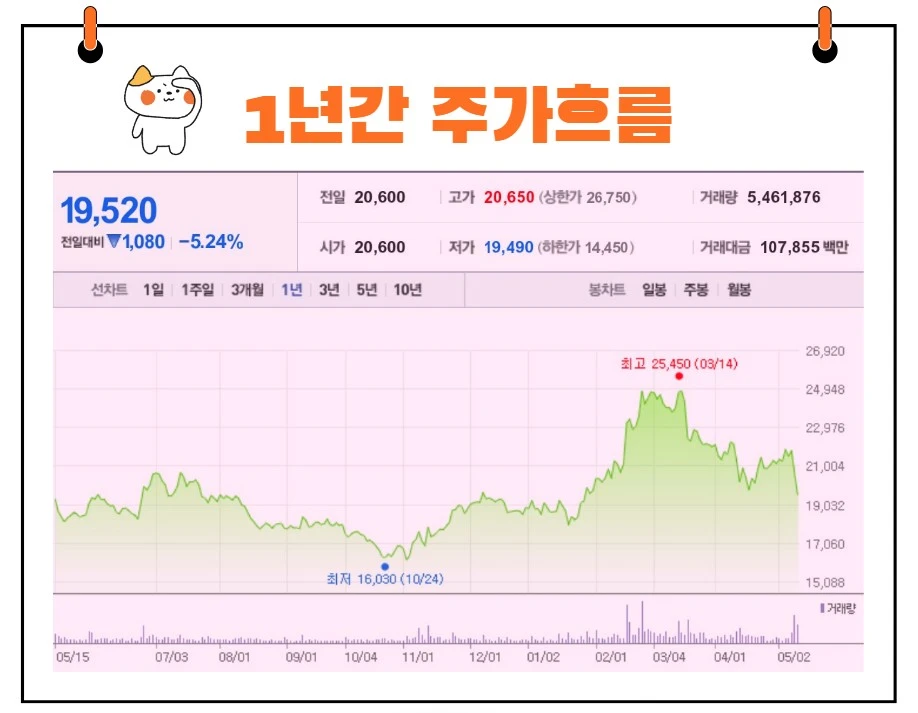 한국전력 주가