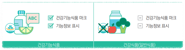 건강기능식품 & 건강식품